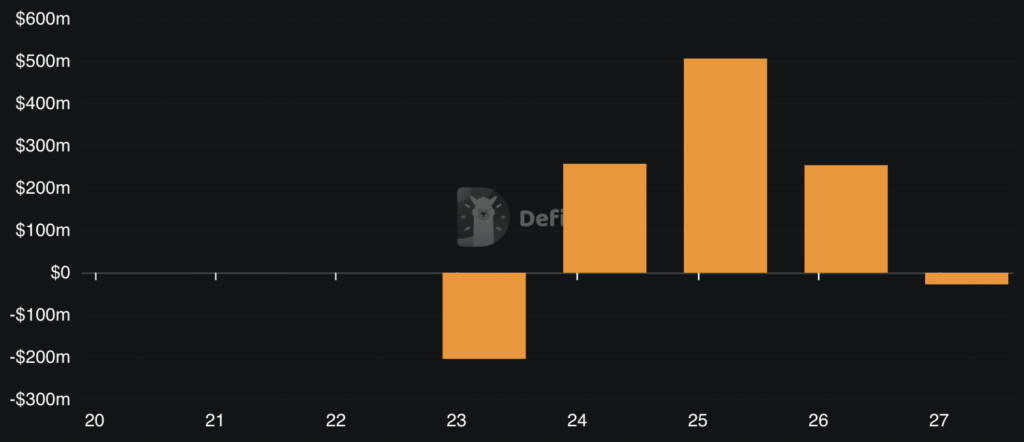 US–Israel–Iran War: Impact on Global Markets and Crypto in 2026 ...