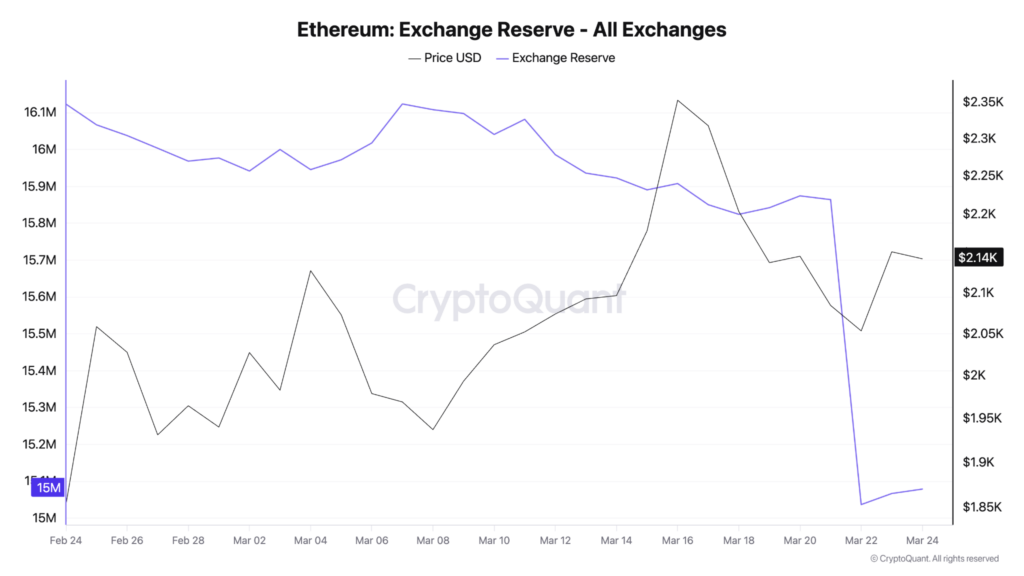 Will Ethereum Rise Again in 2026? Key Levels, Catalysts And Risks