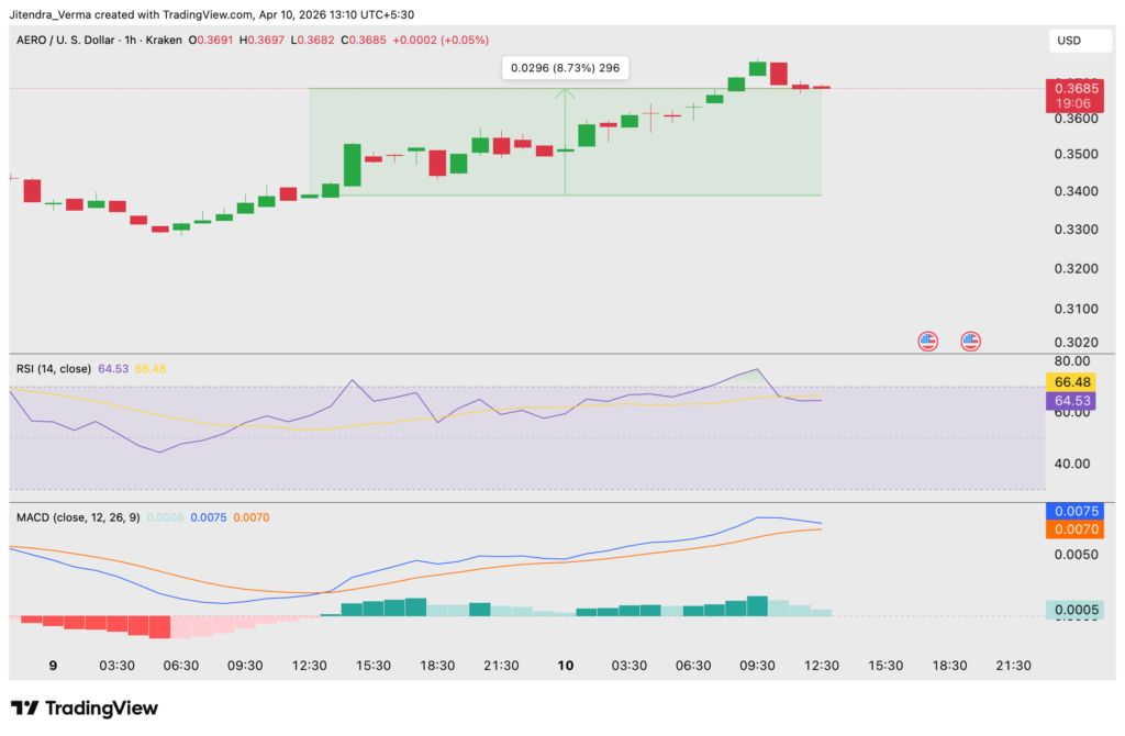Latest Crypto Markets News | April 10, 2026 crypto news daily latest