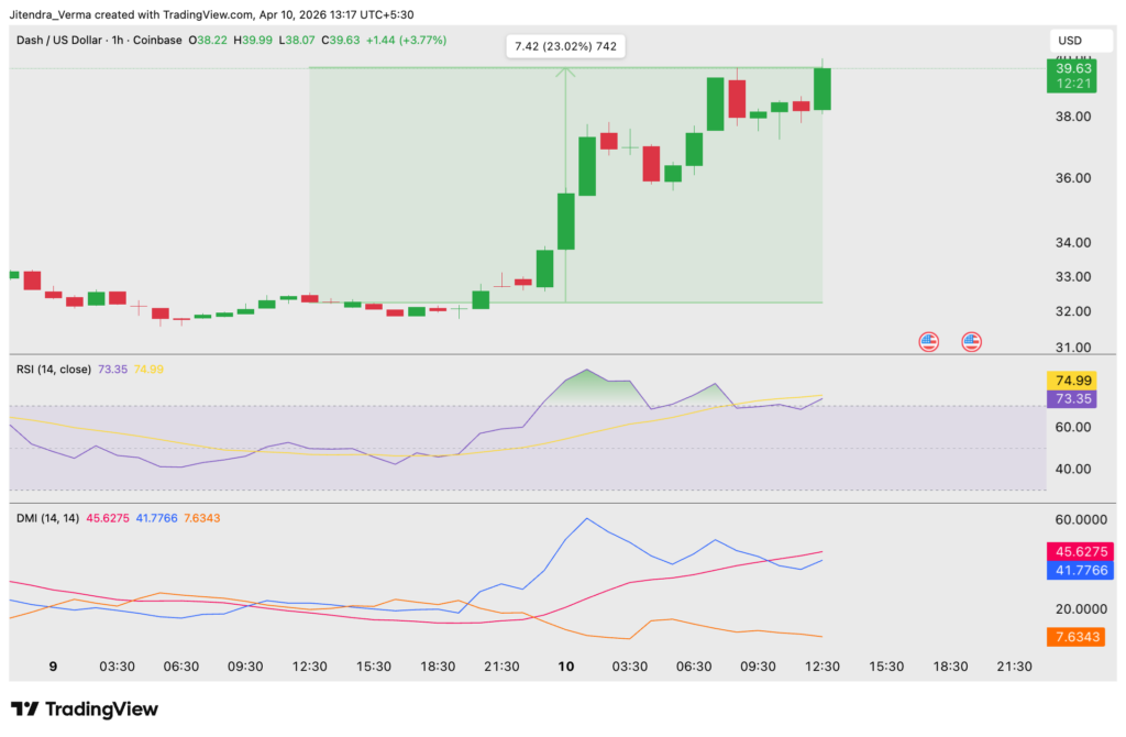 Latest Crypto Markets News | April 10, 2026 Latest Crypto Markets News | April 10, 2026