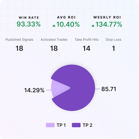 War and the Market Aftermath | Mudrex Weekly Digest