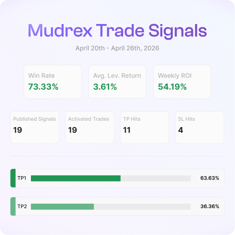 Crypto Marches Ahead | Mudrex Weekly Digest | April 20th - April 26th