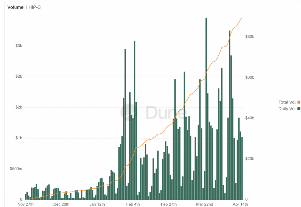 Tokenized Commodities: The 24/7 Bridge Between Crypto & Traditional Markets