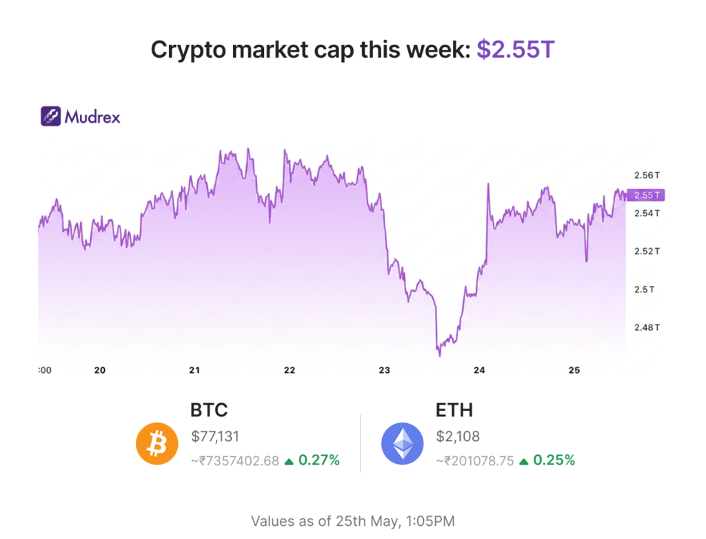 Rails, Rules and Agents | Mudrex Crypto Digest | May 18th-24th 2026