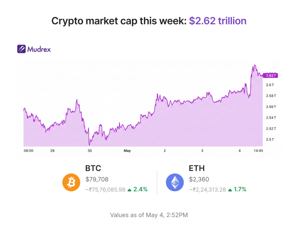crypto bitcoin