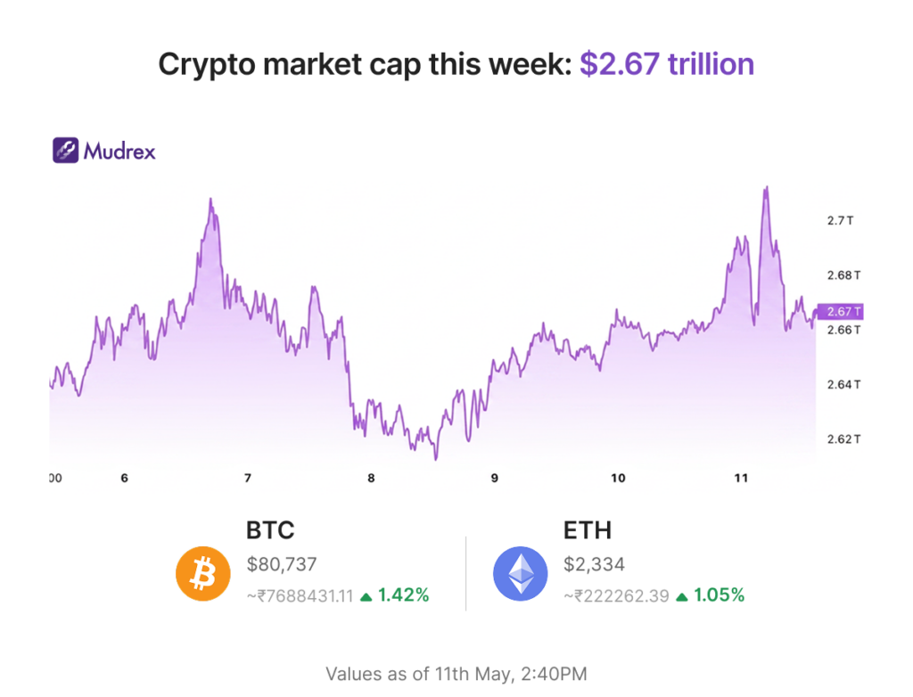 crypto