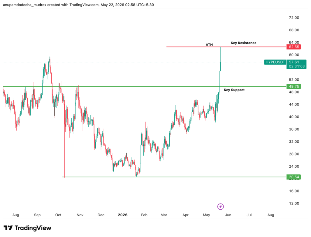 Will Hyperliquid (HYPE) Hit $100? Price Prediction for 2026–2030