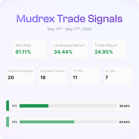 CLARITY and Crypto | Mudrex Weekly Digest | May 11th-17th 2026