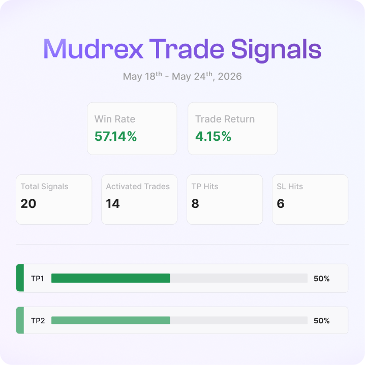 Rails, Rules and Agents | Mudrex Crypto Digest | May 18th-24th 2026
