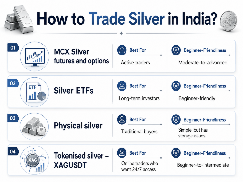 how to trade silver in india