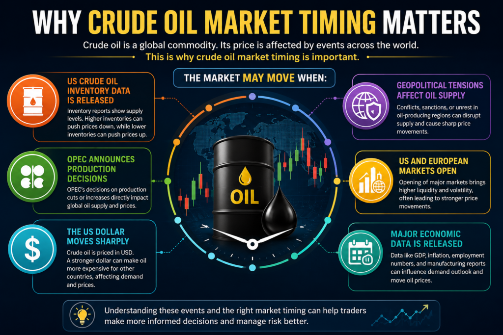 7 Powerful Things Beginners Must Know About Crude Oil Trading Time in India crude oil trading time