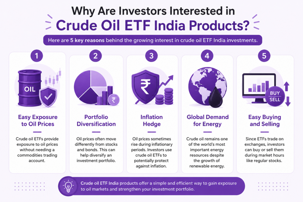 7 Reasons Why Crude Oil ETF India Investments Are Gaining Popularity crude oil etf india