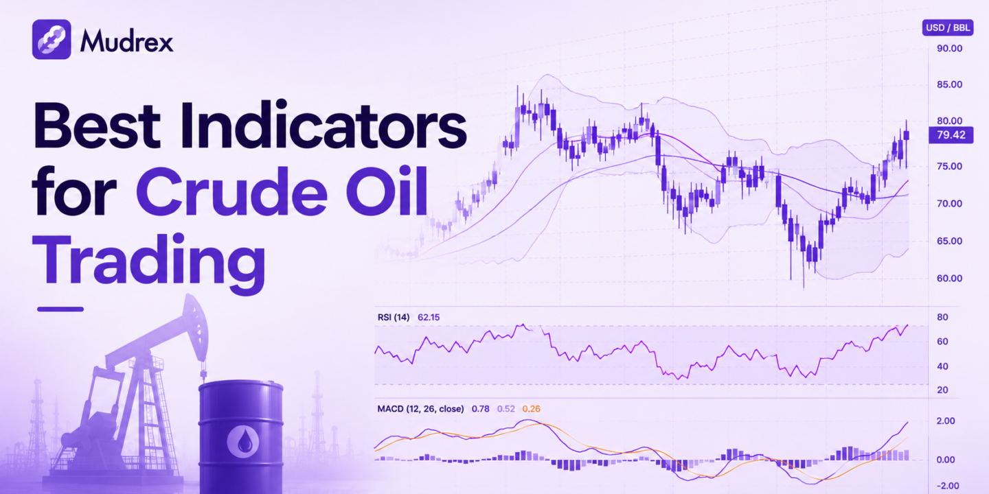 Which Indicator Is Best for Crude Oil Trading banner
