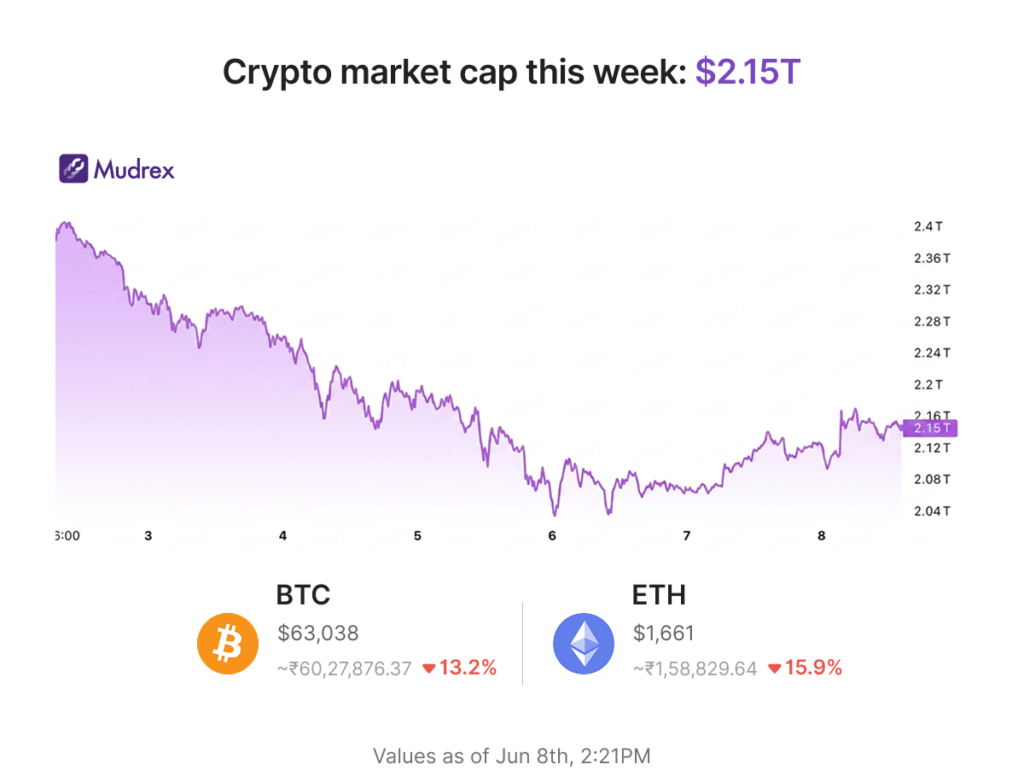 crypto