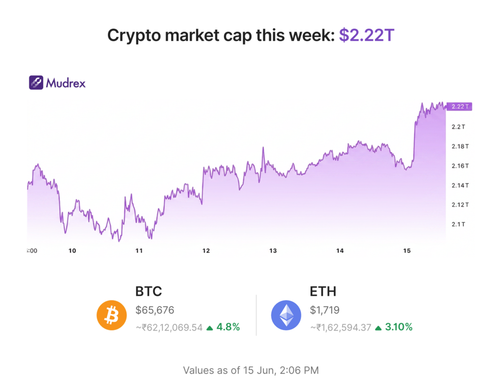 crypto