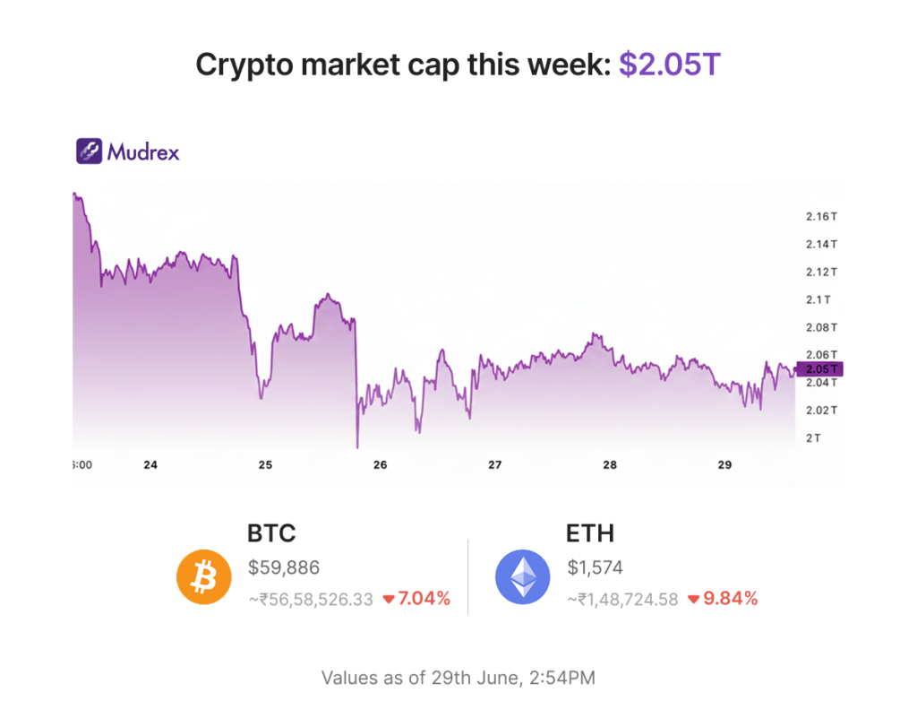 crypto