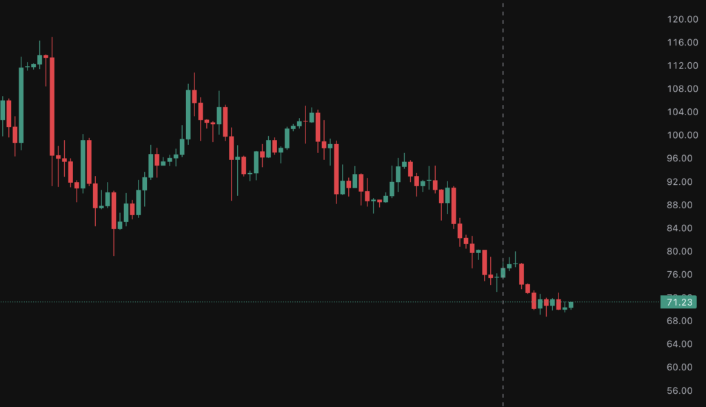 Crude Oil Trading Technical Analysis: Best Indicators 2026