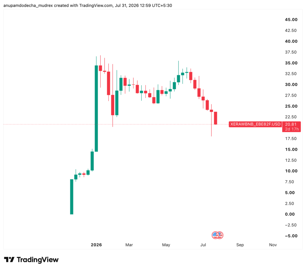 XERA Coin Price Prediction 2026, 2030, and Beyond