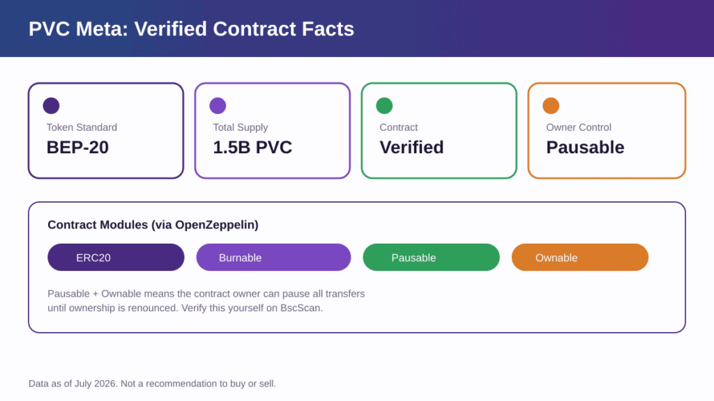 What Is PVC Meta Coin? Utility, Tokenomics and Use Cases
