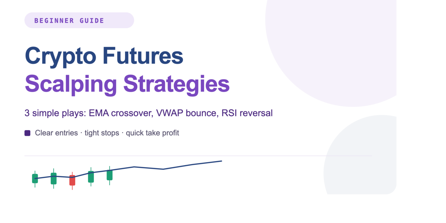Crypto futures scalping strategies shown on a fast candlestick chart with EMA and RSI indicators