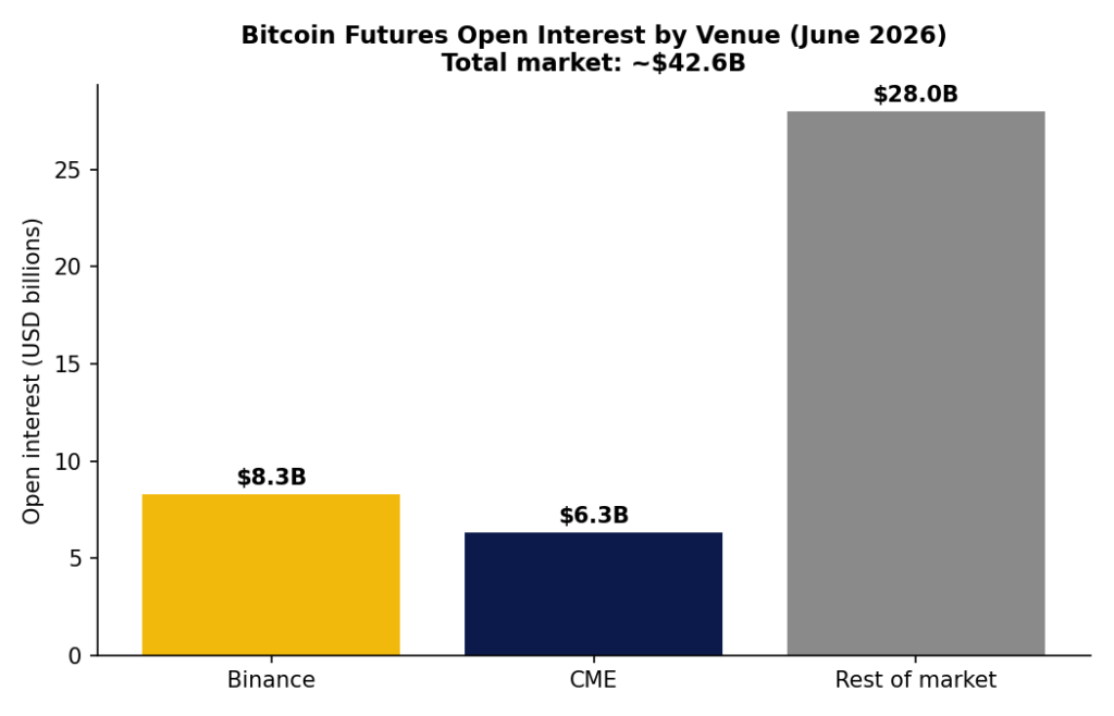 What Is Liquidity in Crypto Futures Markets?