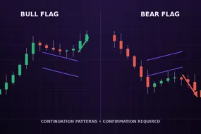 Bull and bear flag patterns shown as opposing crypto continuation setups