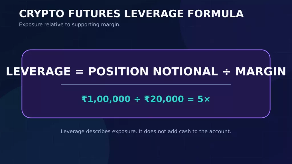 Crypto futures leverage formula using position value and margin Crypto futures leverage formula using position value and margin