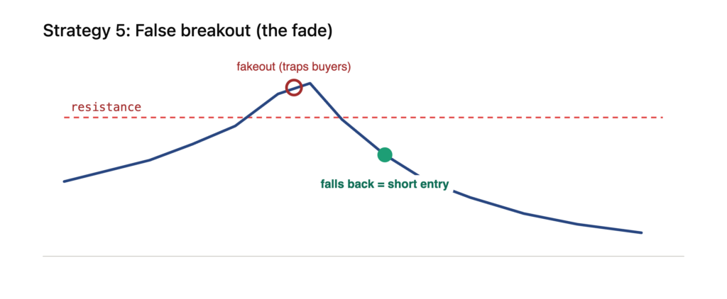 Crypto Breakout Trading Strategy: 5 Setups That Work