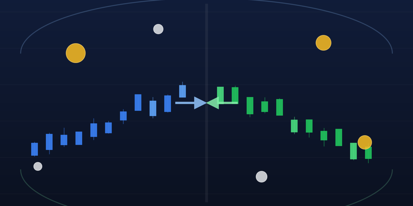 hedge with crypto futures