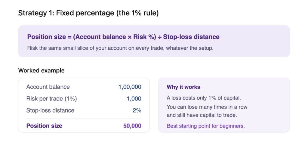 Position Sizing Strategies: 3 Methods for Futures Traders