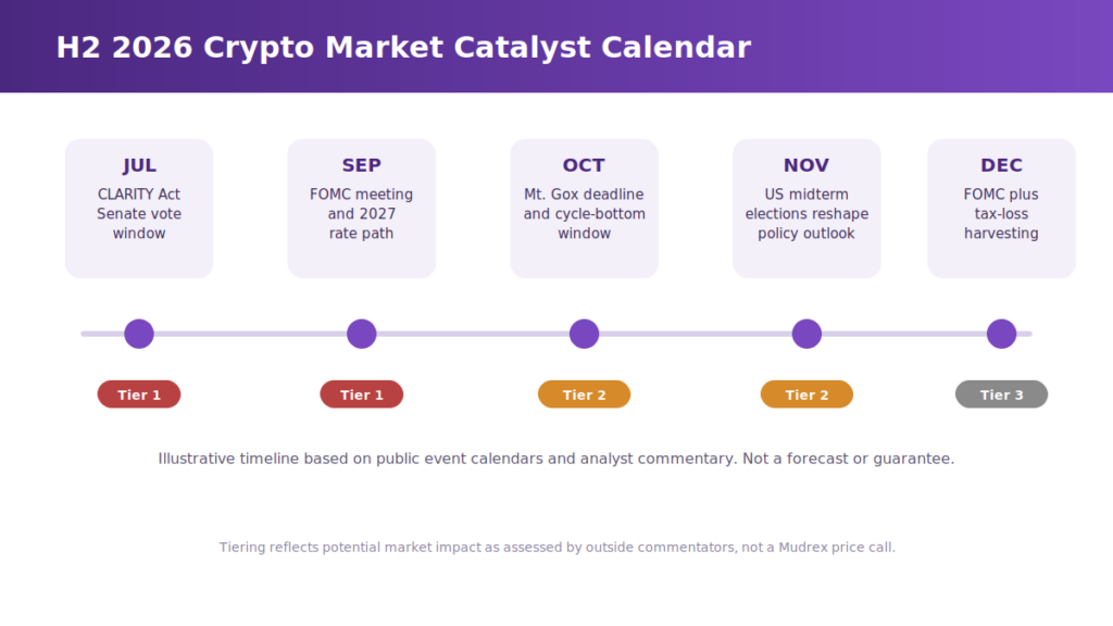 Crypto Market Crash: 5 Brutal H1 2026 Truths | Mudrex crypto market