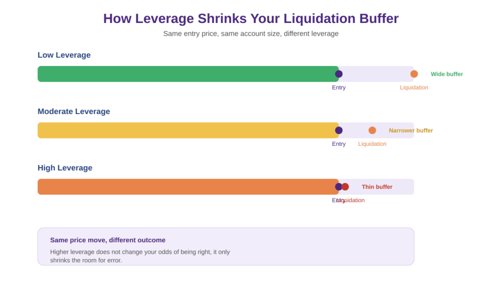 risk management in crypto futures trading