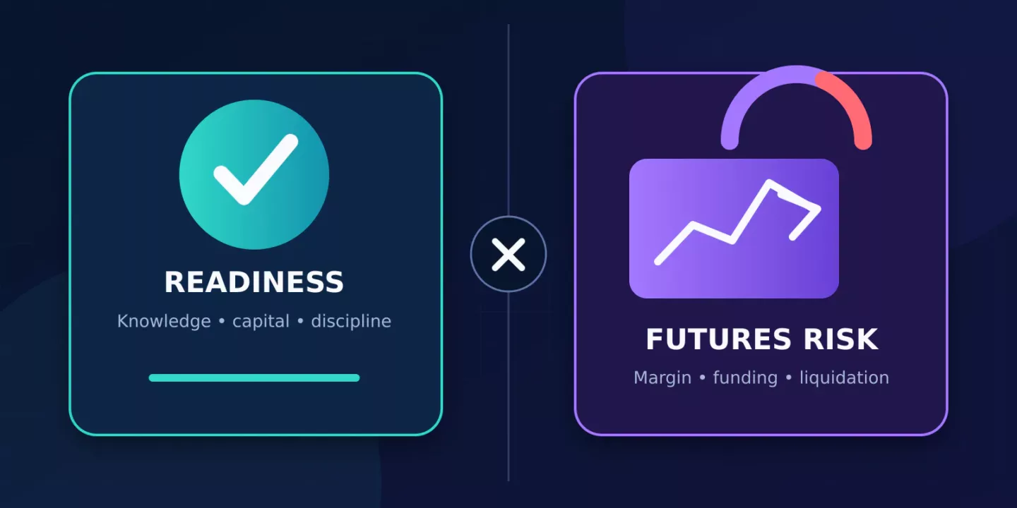 Is crypto futures trading right for you readiness decision