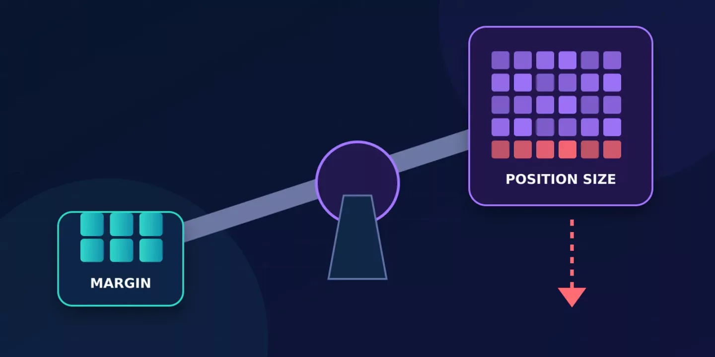 Leverage in crypto futures trading explained with margin and position size