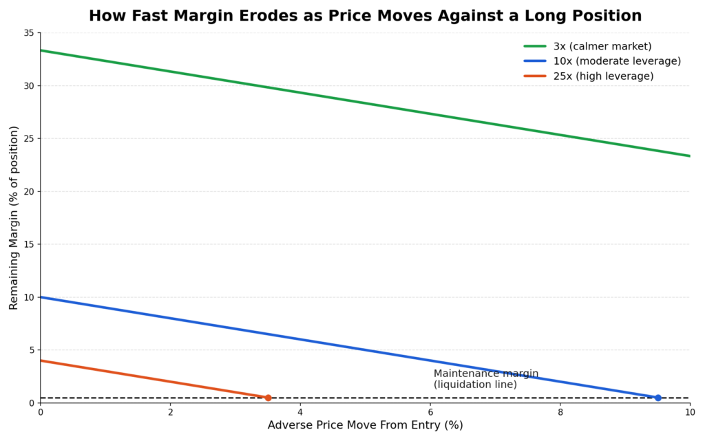 How Volatility Impacts Your Crypto Futures Position: A 2026 Guide
