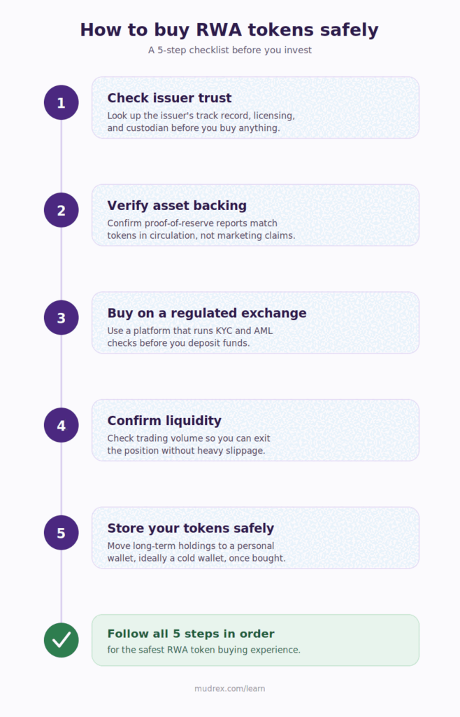 How to Buy RWA Tokens: A Simple 5-Step Guide how to buy RWA tokens
