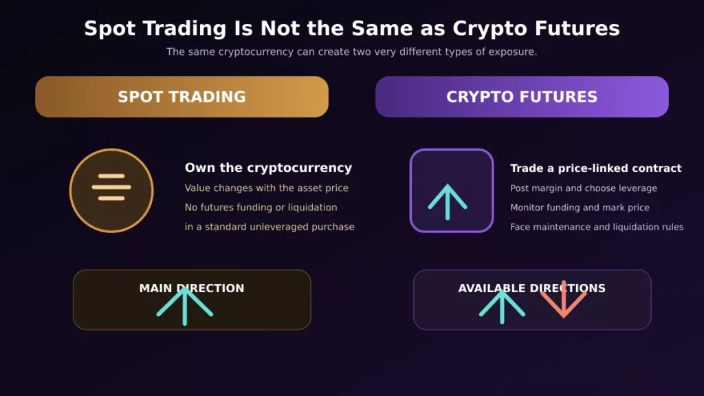 5 Crypto Futures Misconceptions Every Beginner Should Know Crypto Spot trading compared with crypto futures trading