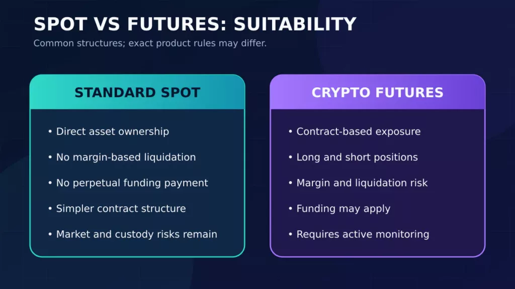 Spot trading vs crypto futures suitability comparison Spot trading vs crypto futures suitability comparison