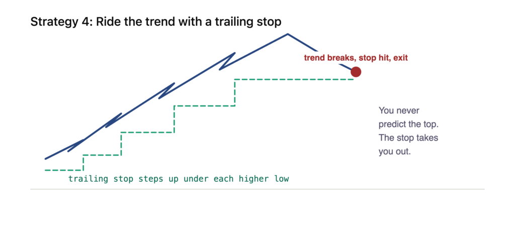 Trend Following Strategy Crypto: Ride Futures Trends