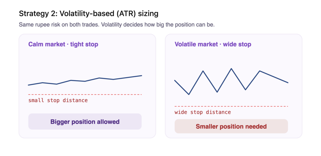 Position Sizing Strategies: 3 Methods for Futures Traders