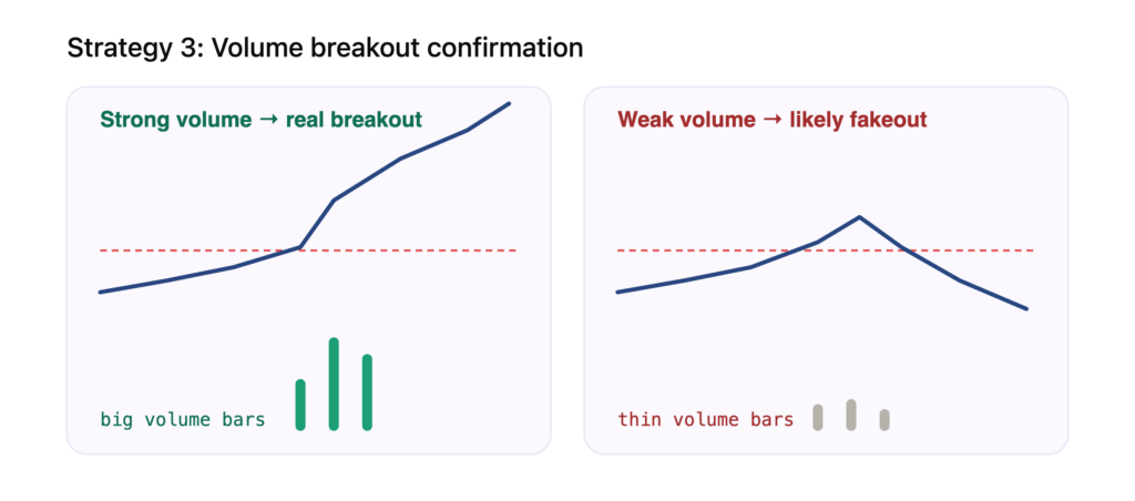 Crypto Breakout Trading Strategy: 5 Setups That Work