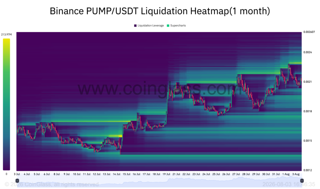 Coin of the Week | Pump.Fun (PUMP) - 28th July to 3rd August, 2026 Coin of the Week | Pump.Fun (PUMP) - 28th July to 3rd August, 2026