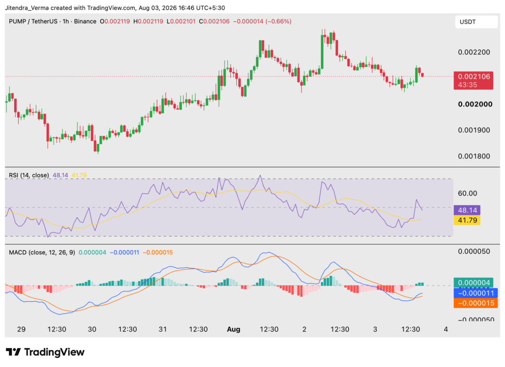 Coin of the Week | Pump.Fun (PUMP) - 28th July to 3rd August, 2026 pump