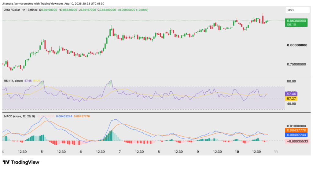 Coin of the Week | LayerZero (ZRO) - 4th - 10th August 2026 Coin of the Week | LayerZero (ZRO) - 4th - 10th August 2026