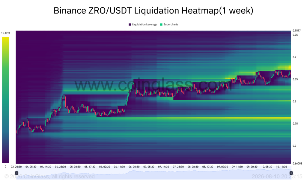Coin of the Week | LayerZero (ZRO) - 4th - 10th August 2026 Coin of the Week | LayerZero (ZRO) - 4th - 10th August 2026