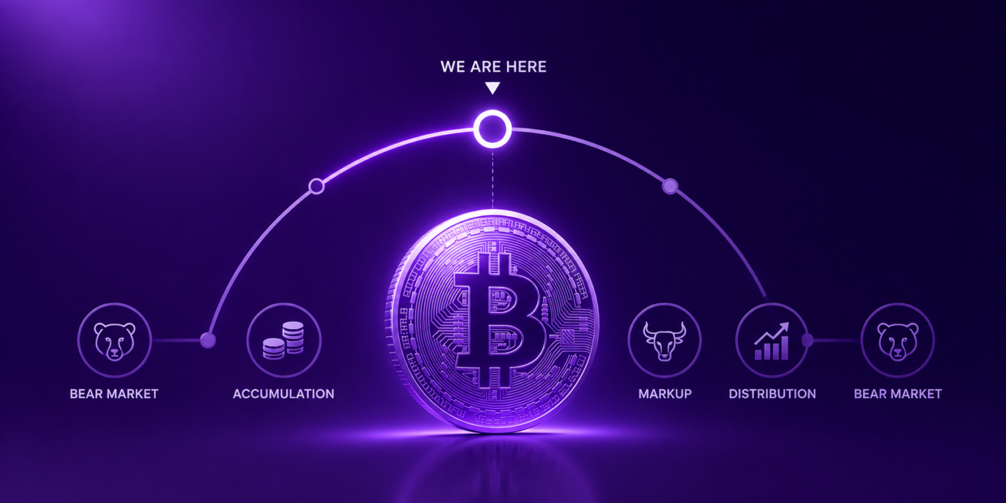 current bitcoin cycle