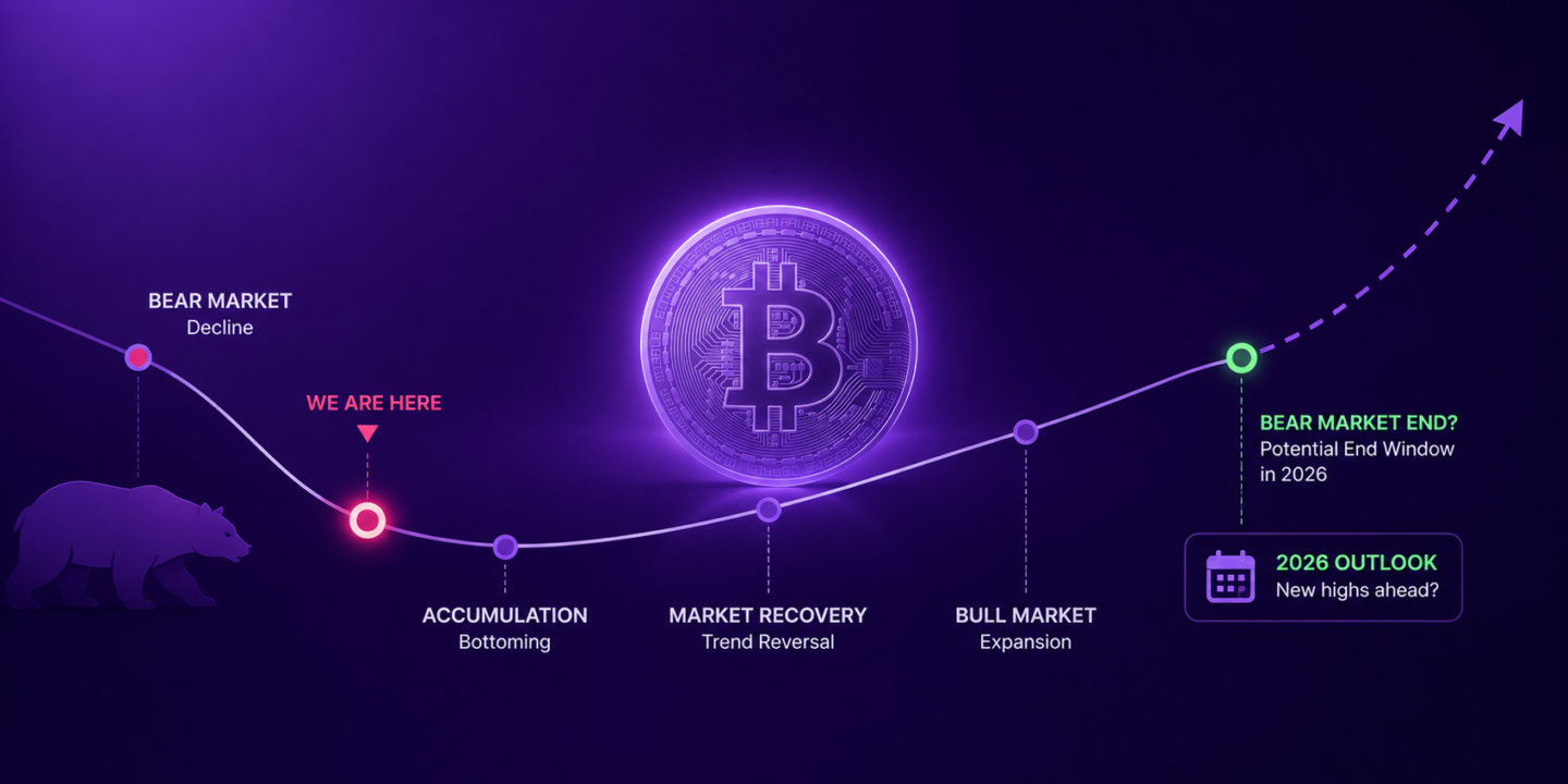 Bitcoin bear market