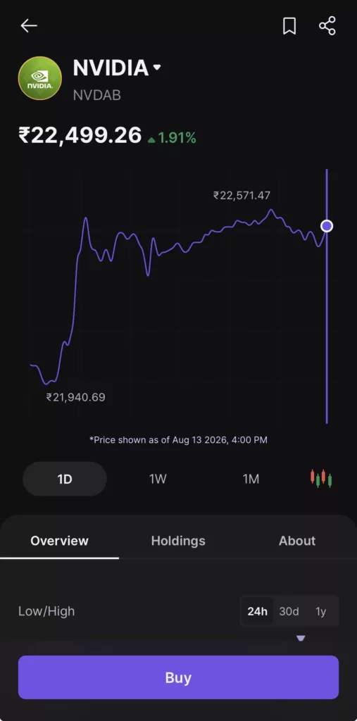 How to Buy NVIDIA Stock in India (2026 Guide)