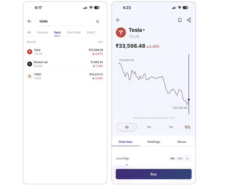 How to Buy Tesla Stock in India (2026)