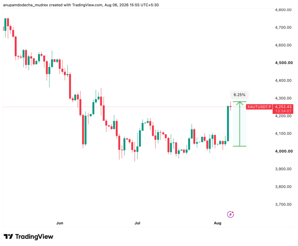 Should I Invest in Gold and Silver Now? 2026 Guide